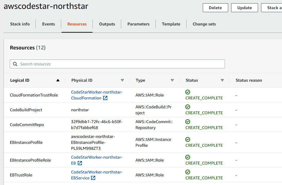 Figure 1.20 – CodeStar resources creation in CloudFormation page
