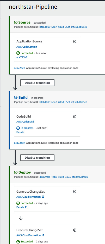 Figure 1.27 – northstar code pipeline
