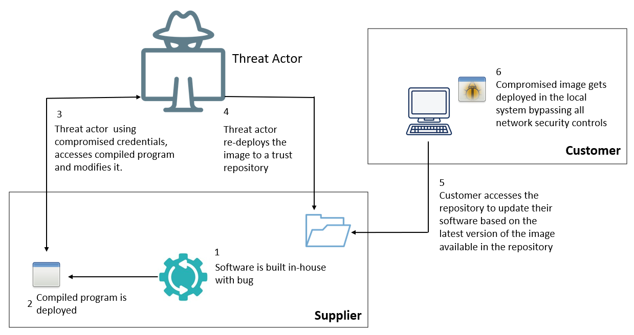 Cybersecurity Attack and Defense Strategies Third Edition Packt