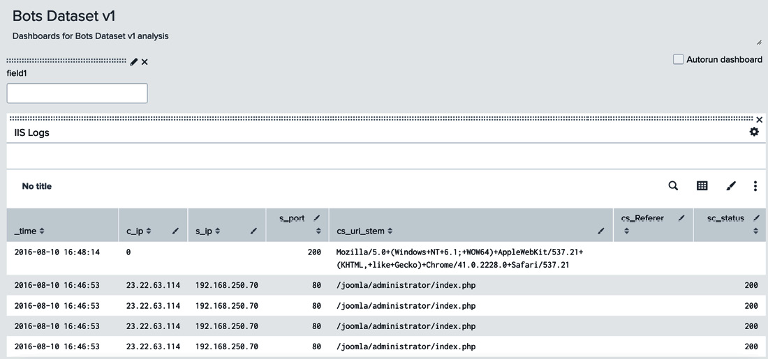 Figure 7.13 – Adding a new text box input to the dashboard