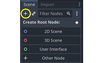 Figure 2.7: Adding a node