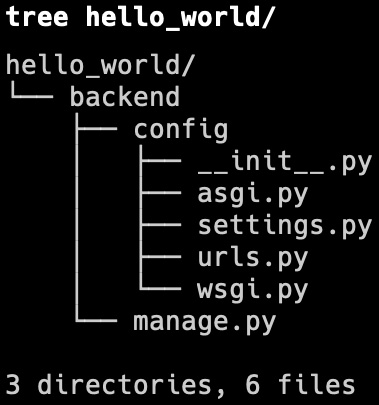 Figure 1.1: Expected project structure after executing the commands