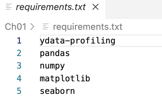 Figure 1.2 – Contents of the requirements.txt file