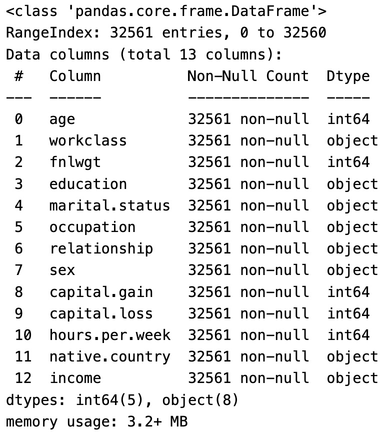 Figure 1.7 – Columns in the DataFrame