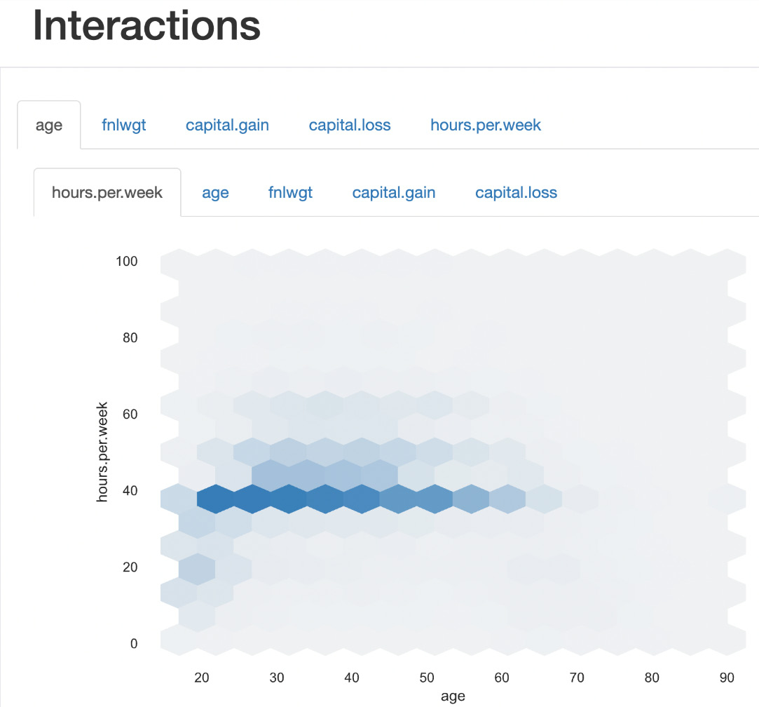 Figure 1.29 – Interactions