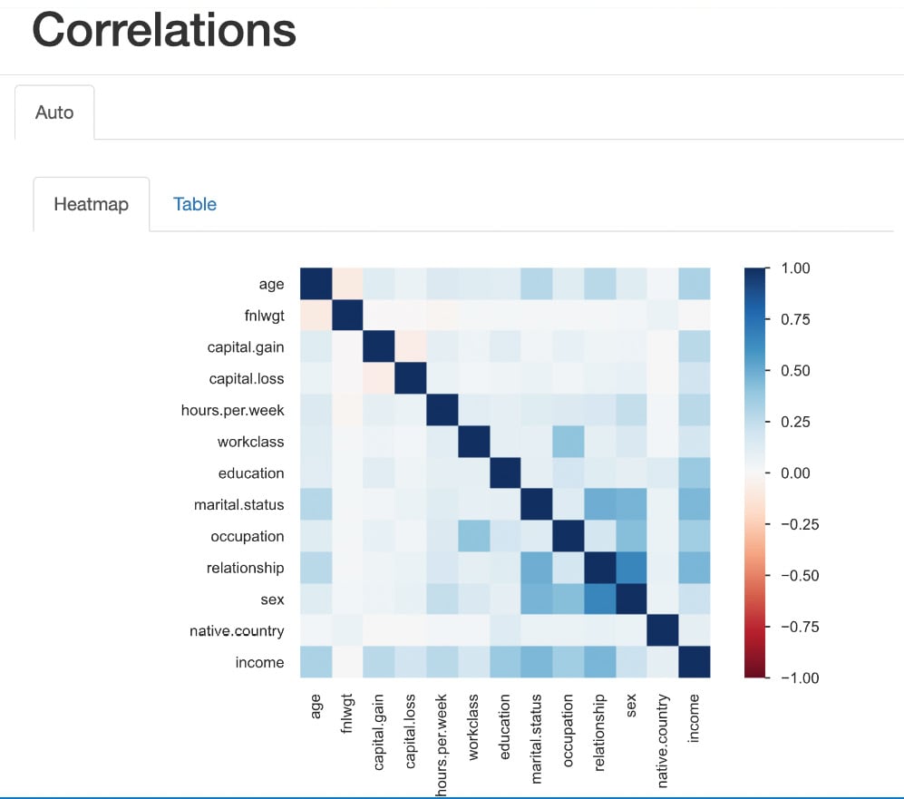 Figure 1.30 ﻿– Correlations