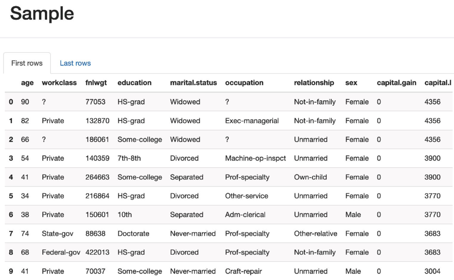 Figure 1.33 – Sample data