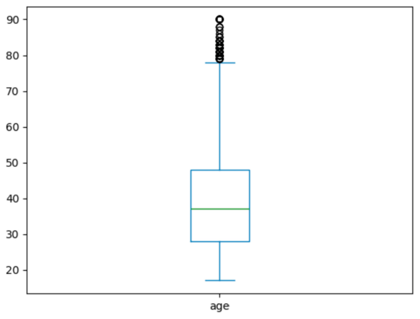 Figure 1.40 – Agent response for outliers