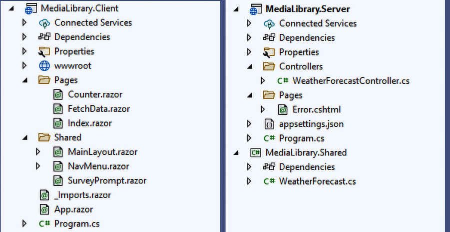 Figure 2.6 – Demo project structure
