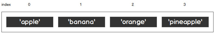 Figure 2.2 – A Python list with a positive index
