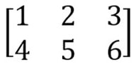 Figure 2.4 – A matrix representation of data
