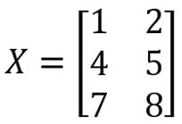 Figure 2.9 – The data of the X matrix
