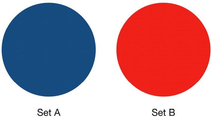 Figure 2.19 – Set A and Set B – each set contains a unique, distinct value
