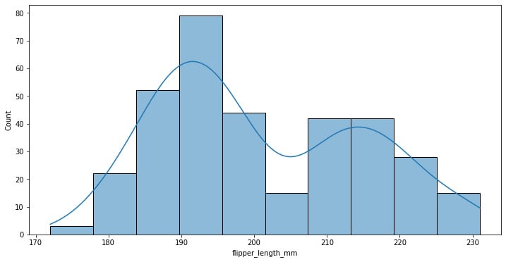 Figure 1.10: Seaborn histogram plot with KDE estimated density
