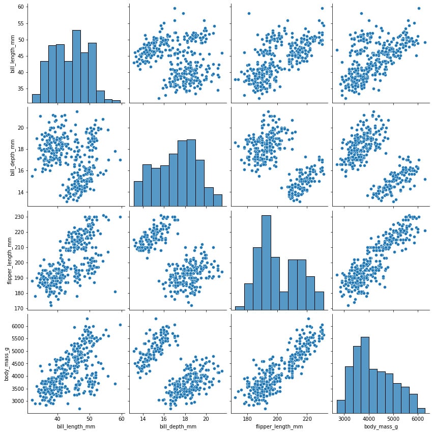 Figure 1.12: Variable relationship and histogram of selected features
