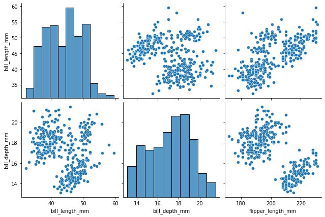 Figure 1.14: Variable relationship and histogram of selected features
