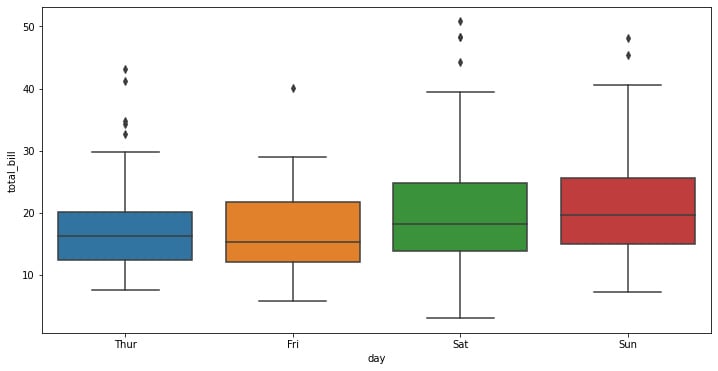 Figure 1.15: Seaborn box plot
