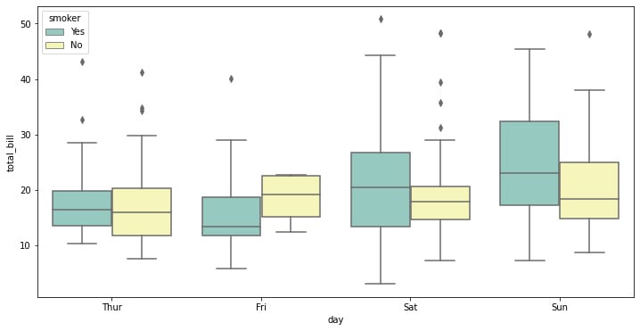 Figure 1.16: Seaborn box plot with categorical data
