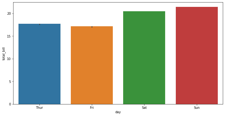 Figure 1.6: Seaborn bar plot
