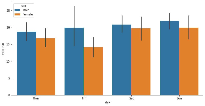 Figure 1.7: Seaborn bar plot with categorical data
