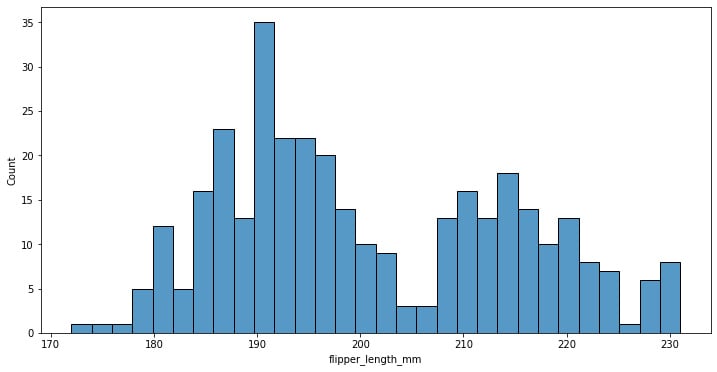 Figure 1.9: Seaborn histogram plot
