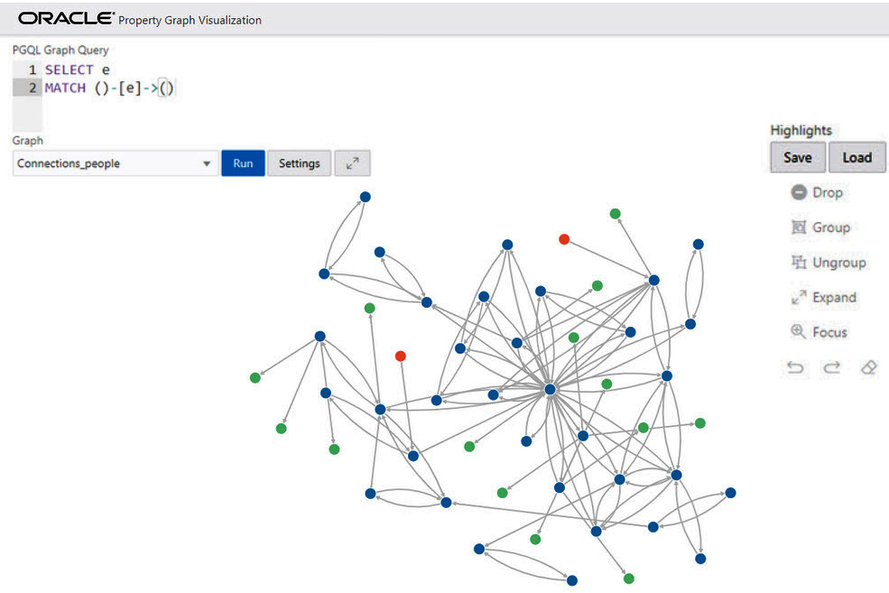 Figure 1.7 – Graph representation example (source: https://docs.oracle.com/en/database/oracle/property-graph/20.4/spgdg/graph-visualization-application1.html#GUID-6DDB37F7-C78E-49B7-B062-1240B5D38A5C)