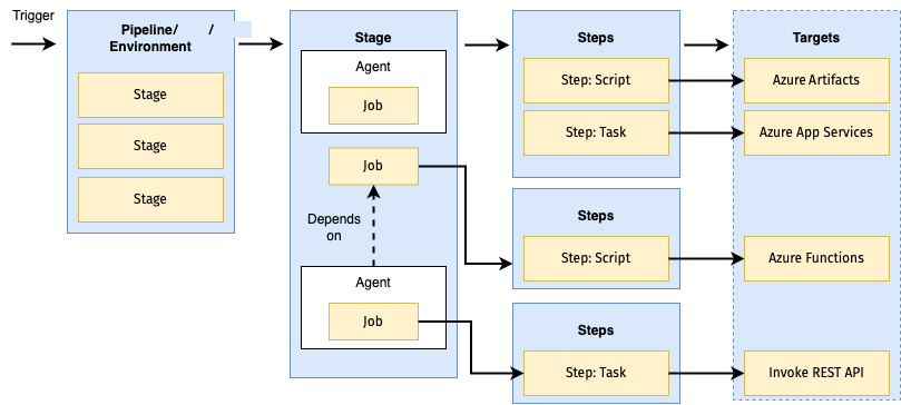 Figure 1.2 – Key components