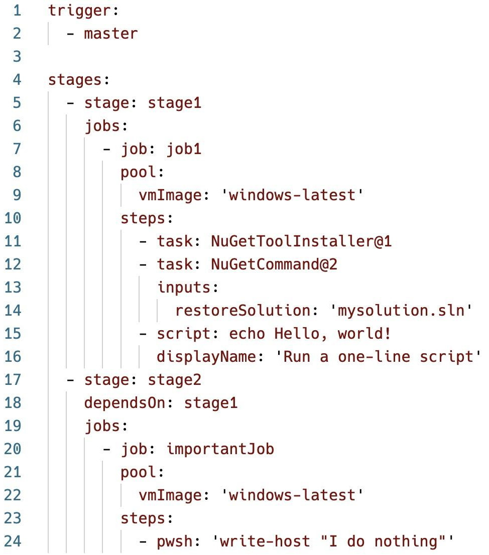 Figure 1.8 – azure-pipelines.yml file