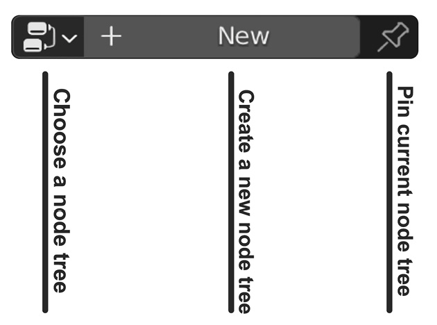 Figure 1.19: Node group selection box