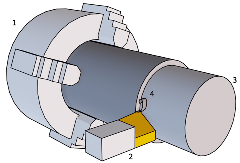 Figure 1.1: Lathe main actors
