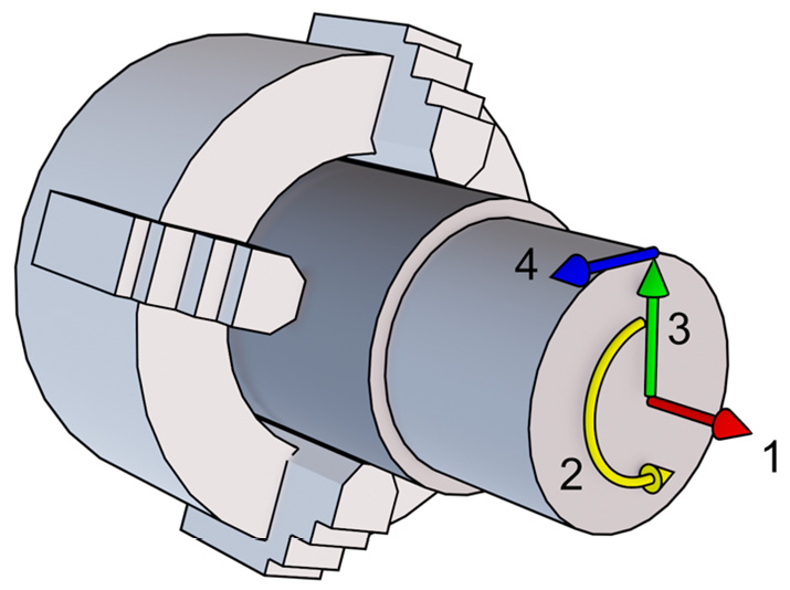 Figure 1.2: Cylindrical coordinates’ components