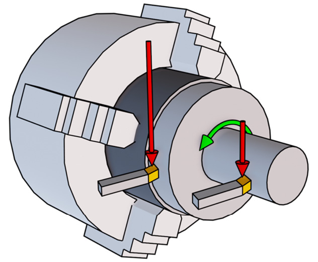 Figure 1.6: Cutting-speed visualization