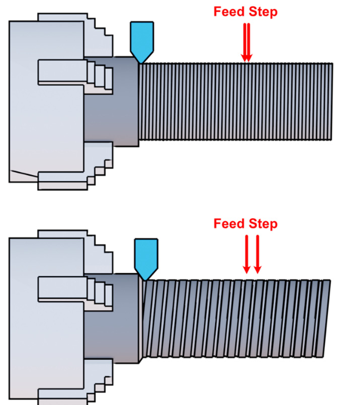 Figure 1.8: Feed visualization