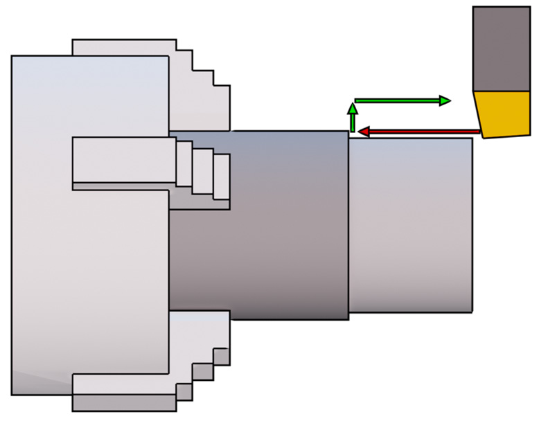 Figure 1.11: Longitudinal machining approach