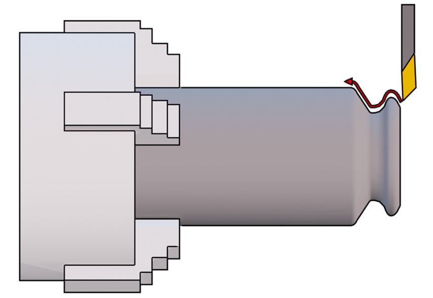 Figure 1.14: Profiling machining approach