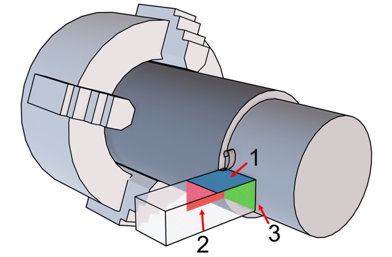 Figure 1.17: The main surfaces of a tool