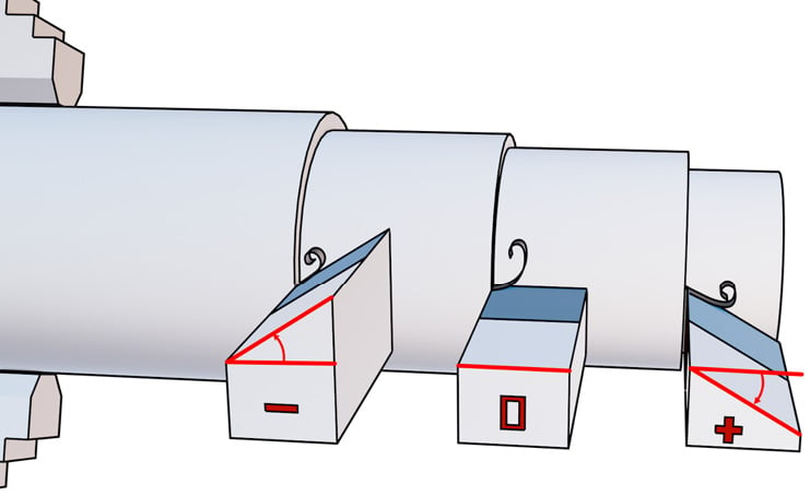 Figure 1.18: Rake angle visualized