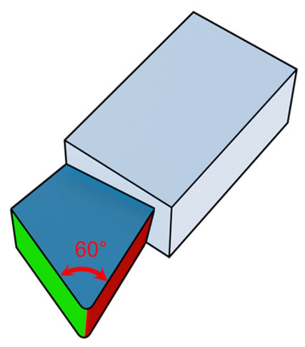 Figure 1.22: Nose angle visualized