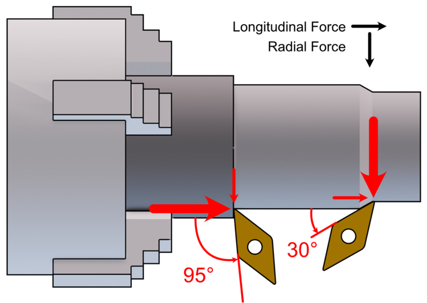 Figure 1.26: The same insert mounted at different KAPR angles