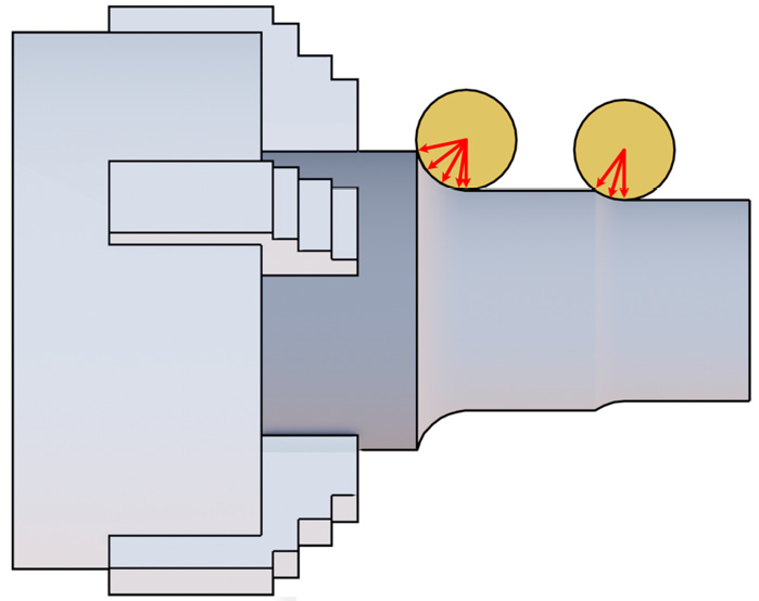 Figure 1.29: Round-tool KAPR