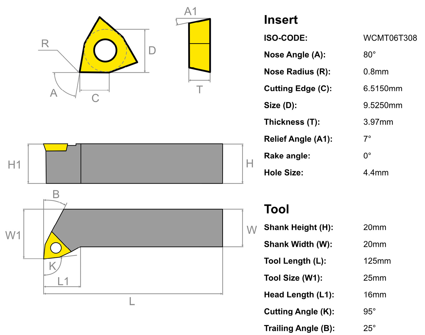 Figure 3.3: Example tool specifications