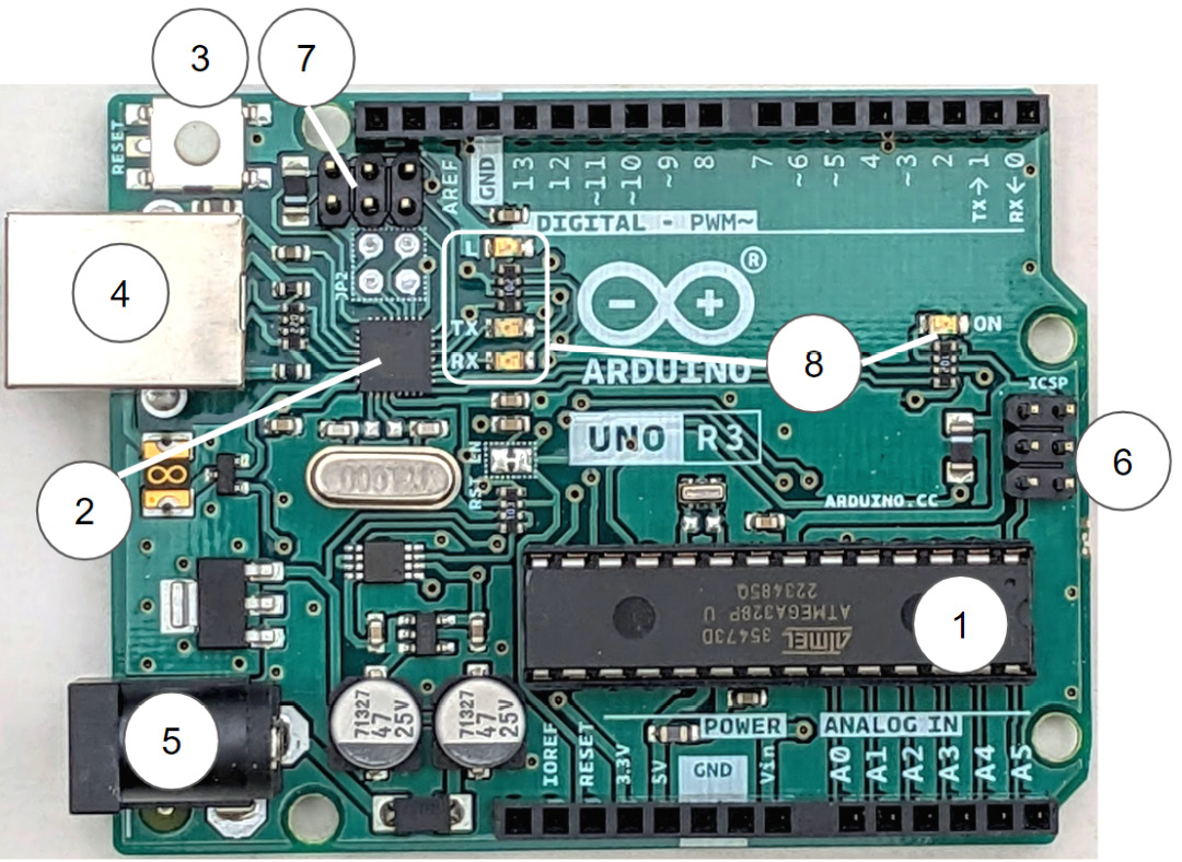 Figure 1.4 – The Arduino Uno Rev3 microcontroller board