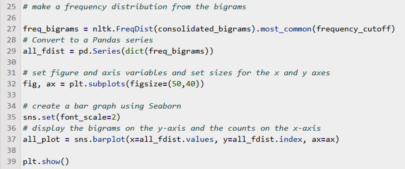 Data exploration | Natural Language Understanding with Python