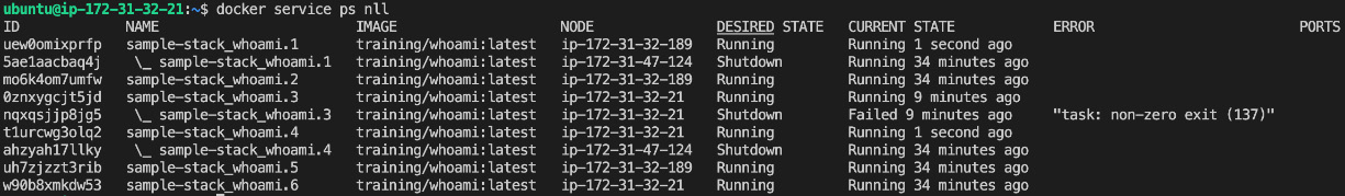 Figure 14.20 – Swarm reschedules all tasks of a failed node