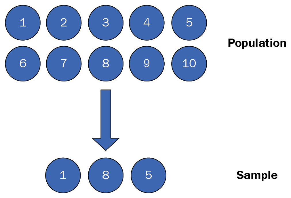 Figure 1.4 – A random sampling example