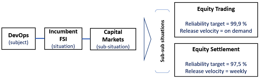 Figure 1.3 – Relevance example
