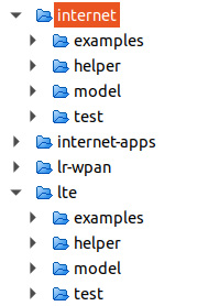 Figure 1.10 – ﻿An ns-3 example module (lte) and its common folders