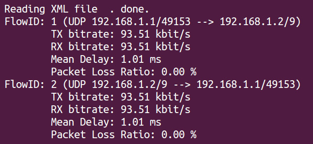 Figure 1.15 – Flow monitor results