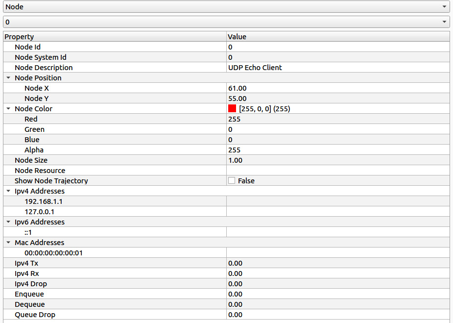 Figure 1.19 – Showing the complete description of Node-0 in our simulation