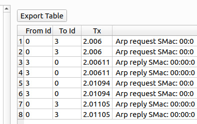 Figure 1.24 – ARP packets exchange show﻿n as a table